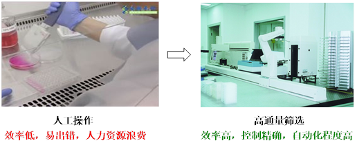 光催化有機(jī)合成研發(fā)過程緩慢的原因分析及解決策略