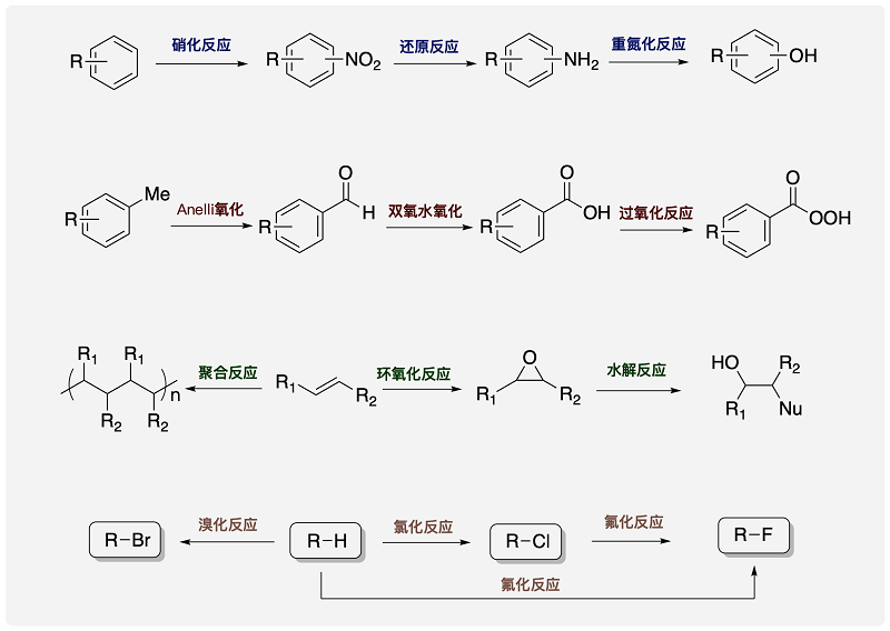 科芯微流已完成開(kāi)發(fā)的連續(xù)流工藝反應(yīng)類(lèi)型